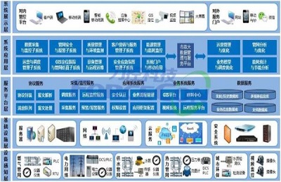 什么是智慧消防工业物联网云平台？ 