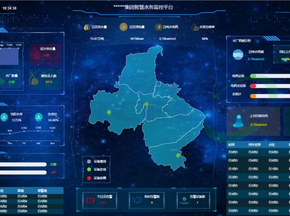 力控ThingNet智慧运维水务处理站云平台应用案例 