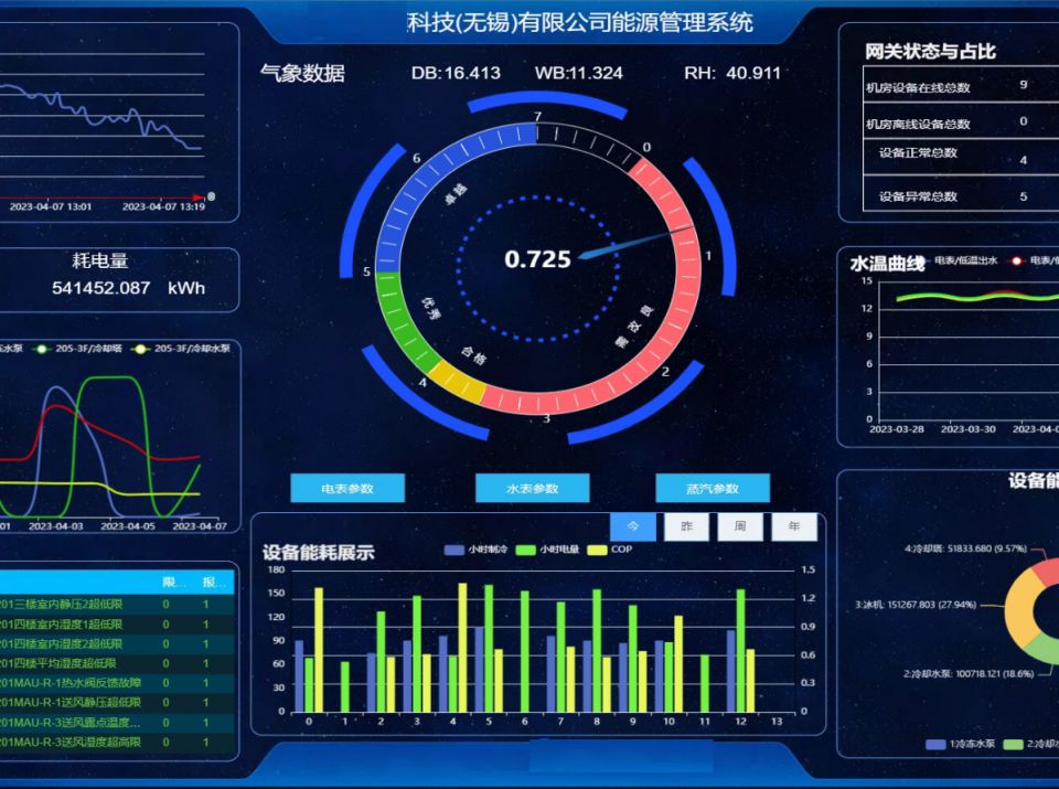 上海力控ThingNet工厂暖通设备远程监控运维云平台应用案例 