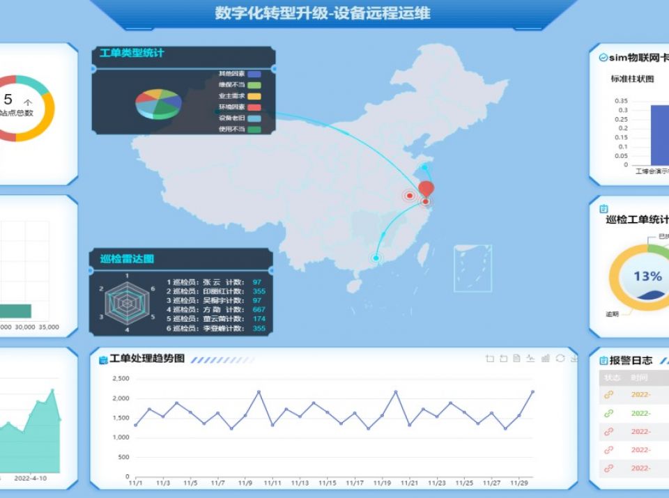 上海力控ThingNet空调工程设备运维云平台应用案例 