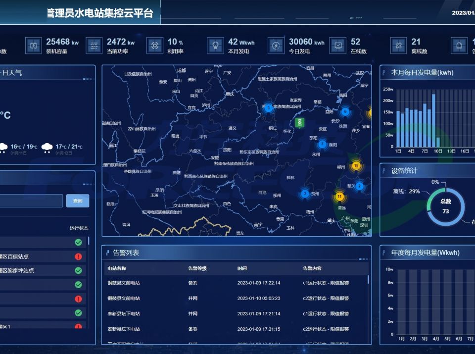 力控ThingNet云平台水电站运维系统应用案例 