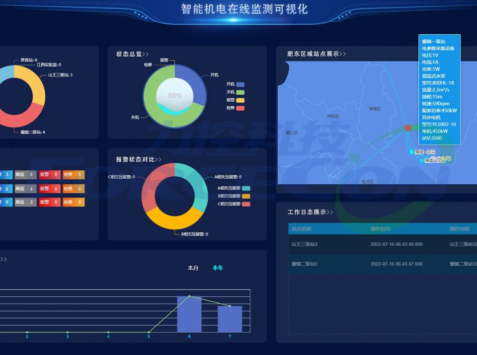 力控ThingNet物联网云平台农业水泵灌溉应用案例 