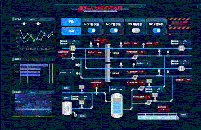 什么是可视化设备管理平台，可视化设备管理平台功能及优势 