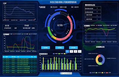 工业物联网云监控平台：实现智能化工业管理的未来 