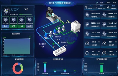 上海物联网云平台企业排名一文详细解读物联网云平台企业的排名与发展趋势 