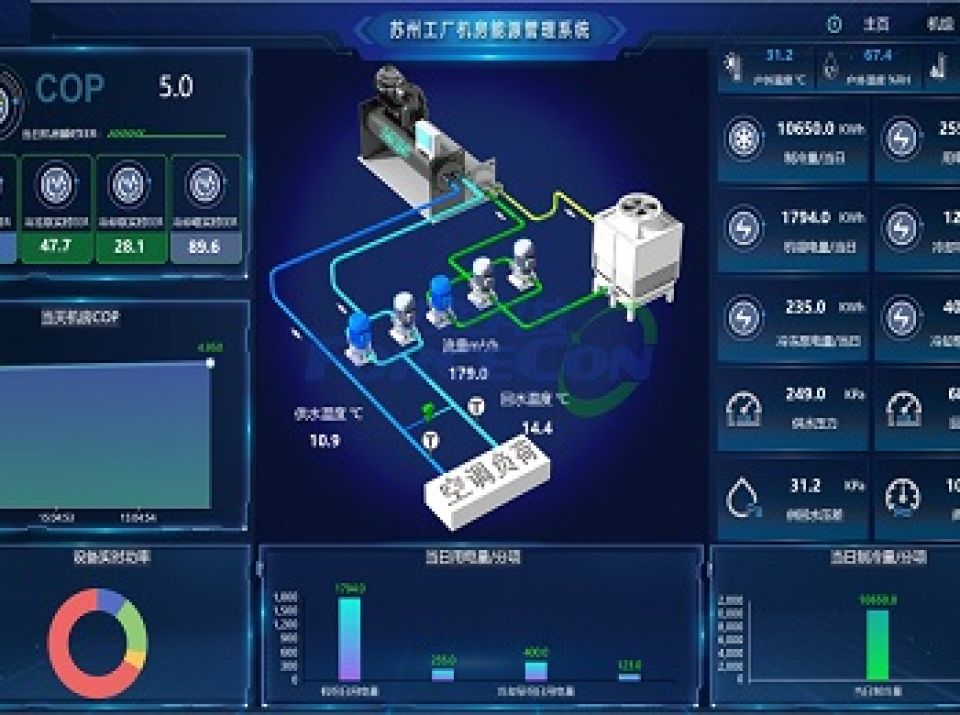 上海力控ThingNet工厂智慧能源云平台应用案例 