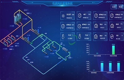 工业云平台搭建方案，助企业实现数字化转型之路 